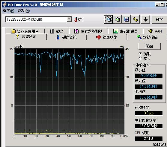 [求救] IBM T42 + 創見 32GB MLC IDE SSD = 無法辦識