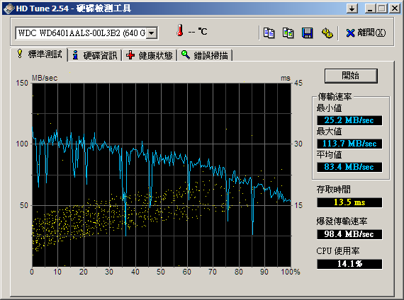 WD6401AALS在SB700(780G)效能差?