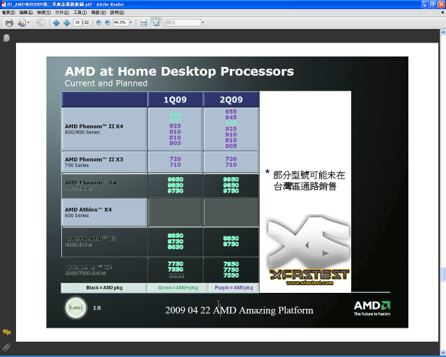AMD 桌上型處理器 Q2-Q3 通路藍圖揭載公佈