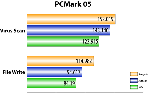 Barracuda 7200.12 1TB實測結果