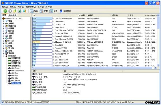 AM3 PHENOM II X4 925實測