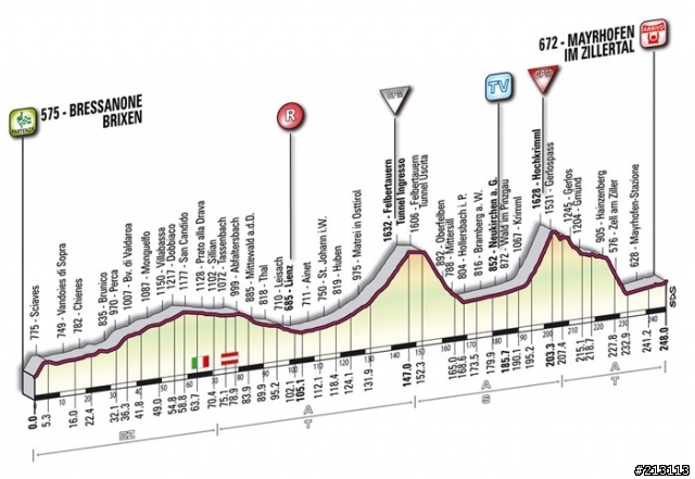 環義大賽第六站－從Bressanone/Brixen 到Mayrhofen (Aut)，全長248公里