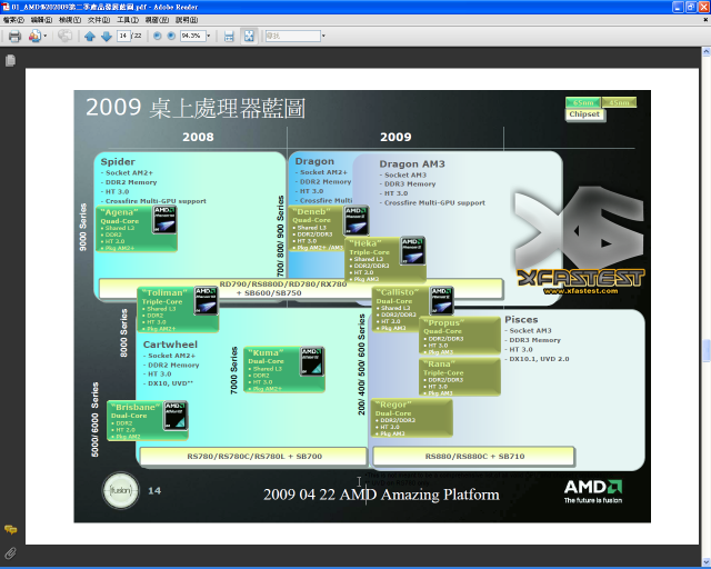 AMD 桌上型處理器 Q2-Q3 通路藍圖揭載公佈