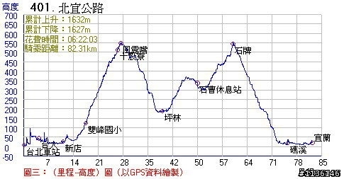 [不平凡挑戰]5/30(六)棲蘭山之美"逆騎雙北"