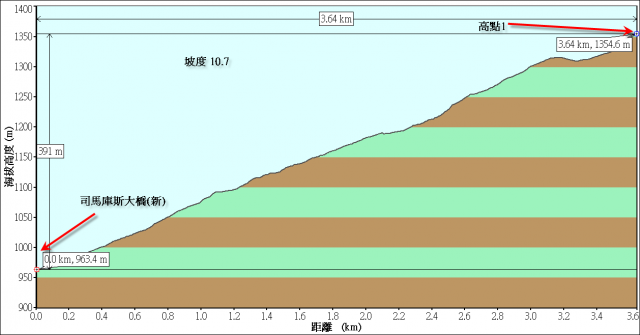 【山】7/5(日) 司馬庫斯