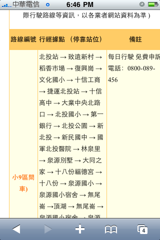 【推薦】超殺遠傳新服務Fetnet：不需要下載軟體也能豐富你的iPhone