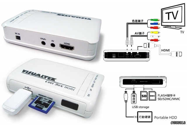 請教各位賢拜 VISUALTEK mini酷樂盒 HDMI RM播放器 有人試用過嗎?