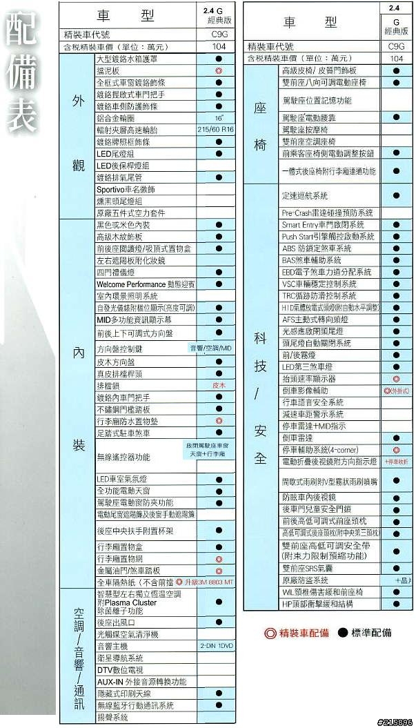 Camry 2.4G經典版 6/25規格配備 請各位大大幫我評估一下(附圖)
