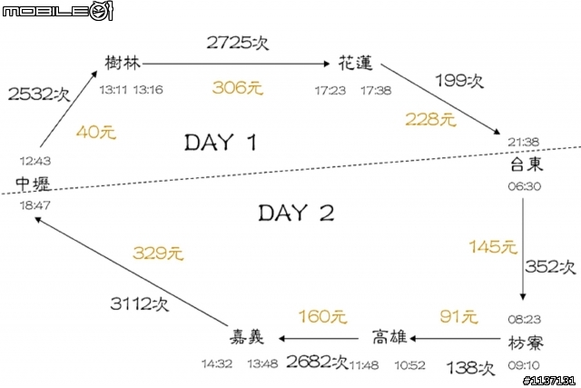 瘋狂idea!!坐台鐵瘋狂環島