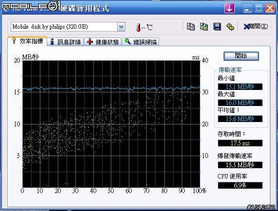[求助]2.5吋隨身硬碟速度問題(更新，請大大幫忙解答...)