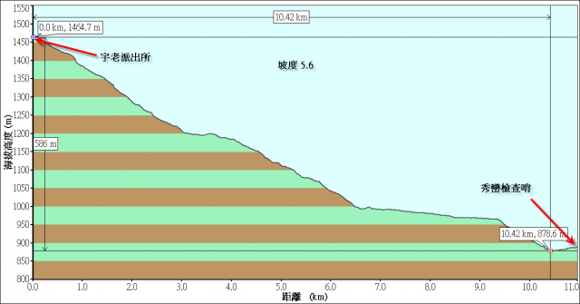 【山】7/5(日) 司馬庫斯