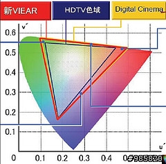 [報導]劇院級的感官體驗 2009 Panasonic NEW VIERA系列PDP/LCD平面電視見面會