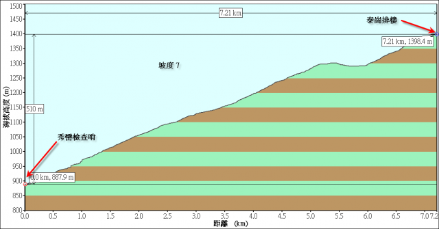 【山】7/5(日) 司馬庫斯