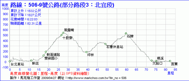 [影像回顧]6/27清水斷崖行(照片第61樓起)