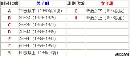 [NS賽事]9/6挑戰巔峰-武嶺