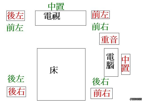Z-5500如何讓擺放位置不同的電視與電腦共用5.1聲道喇叭?
