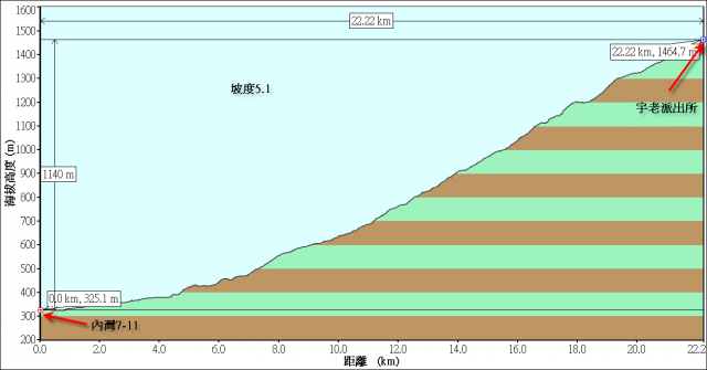 【山】7/5(日) 司馬庫斯