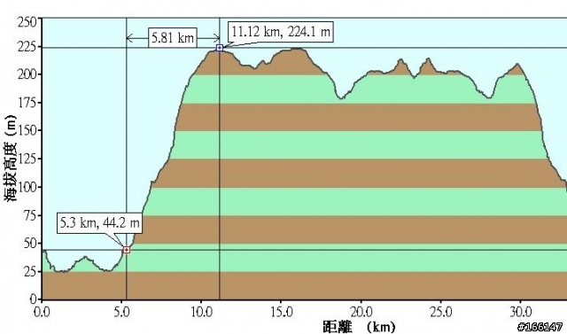 [影像回顧]8/30大腳Y鐵人兩項(10/1請跟文森拿完賽証書)