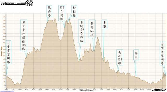 [遊記]20090627八卦山國家風景區139全線、加碼集集綠色隧道－中寮－南投139線(女王篇)