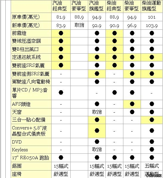 09.5國產Mondeo 2009年式小改款上市全車系追加定速巡航