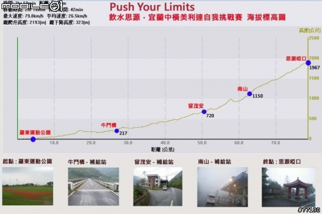 【賽事參考】20090705(日) 台七甲挑戰賽