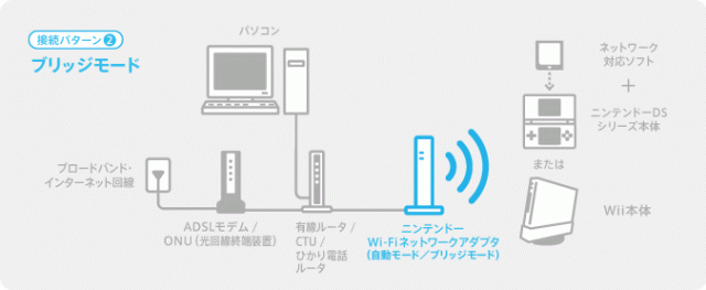 ［求助］任天堂Wi-Fi WAP-001 無線AP 設定問題 (附圖)