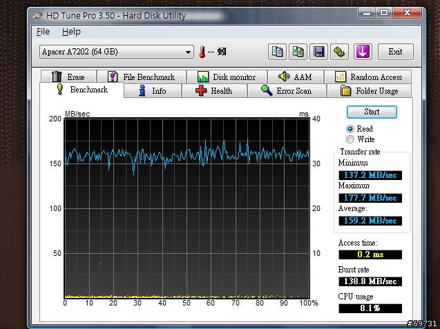 [分享]宇瞻 A7 Turbo SSD--A7202 (享受速度爆發的快感)