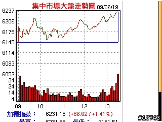[分享] FETnet Mobile 版，一個適用手機瀏覽的全方位資訊網站