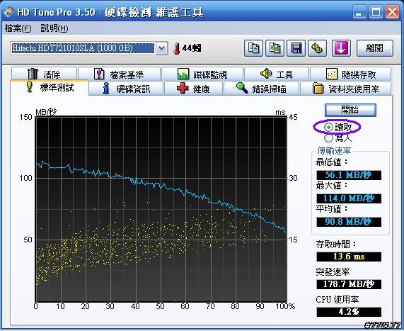 [已解決] 新硬碟用HD Tune測試失敗??