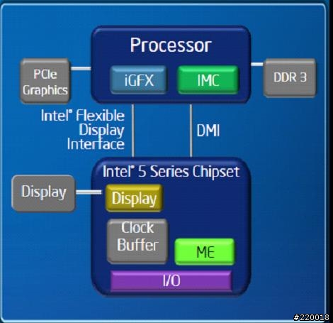 [Intel@Computex 2009] 新與舊的交替之處理器的發展