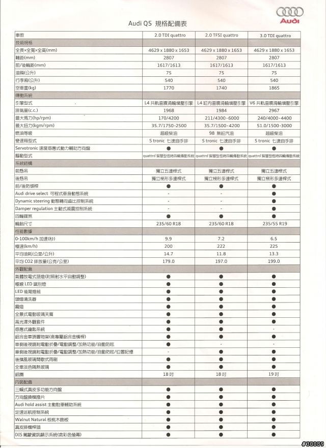 Audi Q5 規格配備表