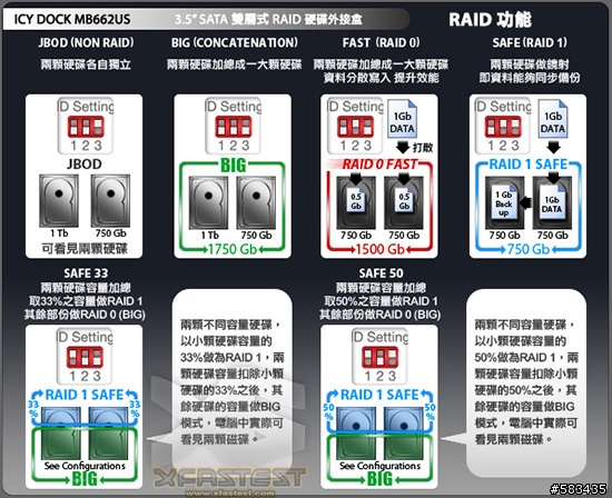 [XF]ICY DOCK MB662US-2S 硬體RAID外接盒