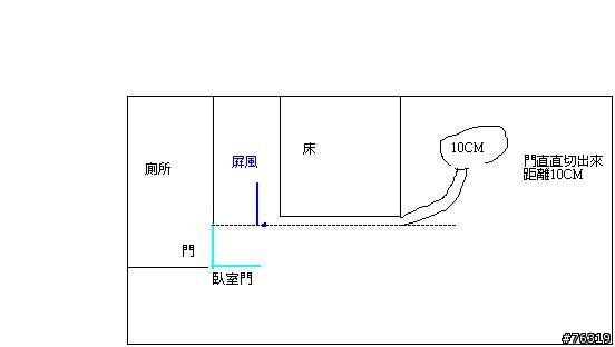 (更正剛畫錯)請問懂風水的大大 廁所對到床