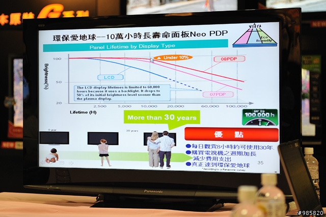 [報導]劇院級的感官體驗 2009 Panasonic NEW VIERA系列PDP/LCD平面電視見面會