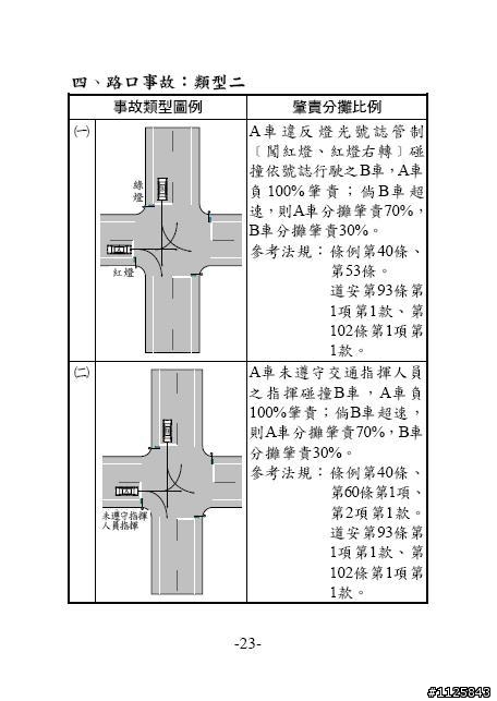 [抱怨]撞到悲哀，被撞活該！汽車肇事責任分攤處理原則(詳細圖解)