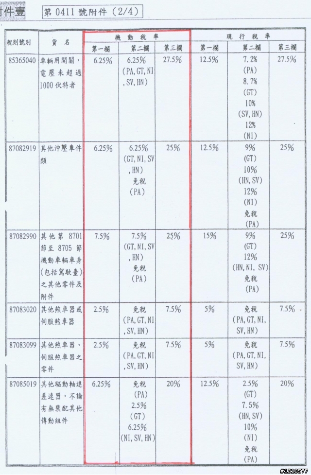 [好康]機動調降"汽車零組件"等相關貨品關稅稅率!!