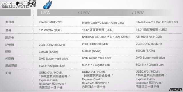 [分享]Asus 華碩 Ｕ系列新機體驗發表會