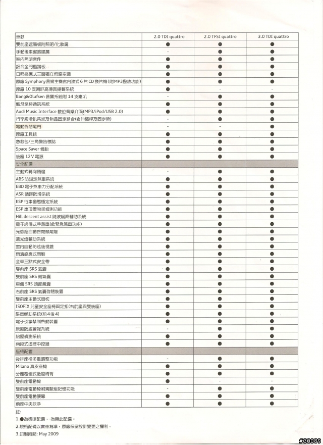 Audi Q5 規格配備表