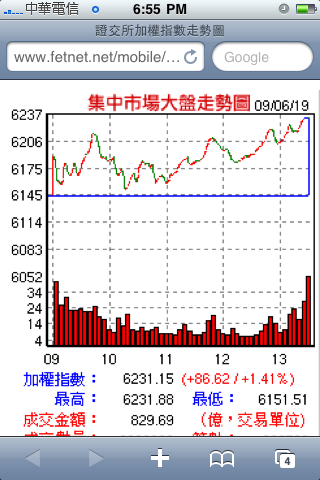 【推薦】超殺遠傳新服務Fetnet：不需要下載軟體也能豐富你的iPhone