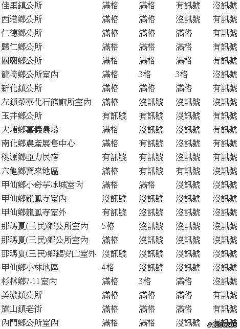 [分享]環台繞鄉鎮純3G訊號涵蓋實測