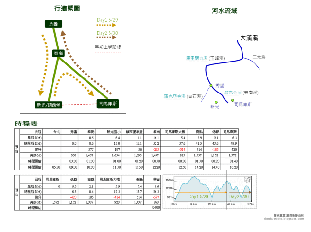 [遊記] 森林教室單車課--從斯馬庫斯到司馬庫斯