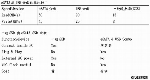 請問各位大大這支SSD隨身碟可以買嗎?