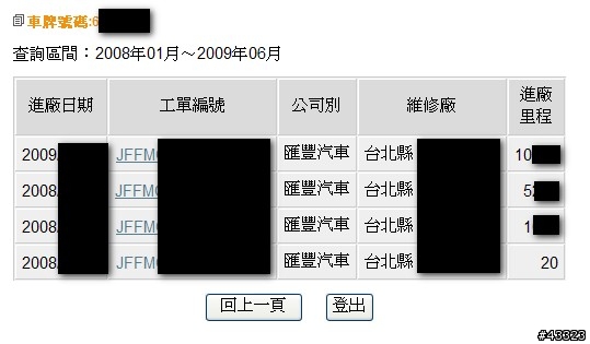 SAVRIN保養及購車經驗