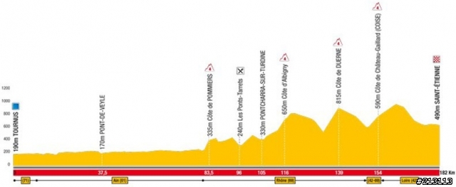 Critérium du Dauphiné Libéré 第3站：從TOURNUS到SAINT-ÉTIENNE，182Km