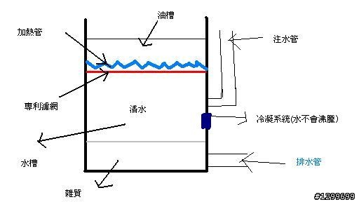 不知道是不是有商機?