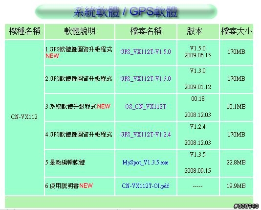 Panasonic CN-VX112T 2009 圖資更新!!