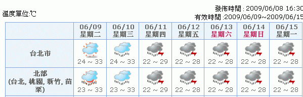 這週末又是壞天氣，要開橋下練功團還是DVD團