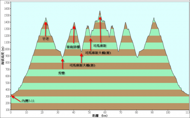 【山】7/5(日) 司馬庫斯