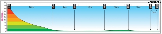 [日期未定] 高雄-墾丁-台東 1/3環島 揪團討論