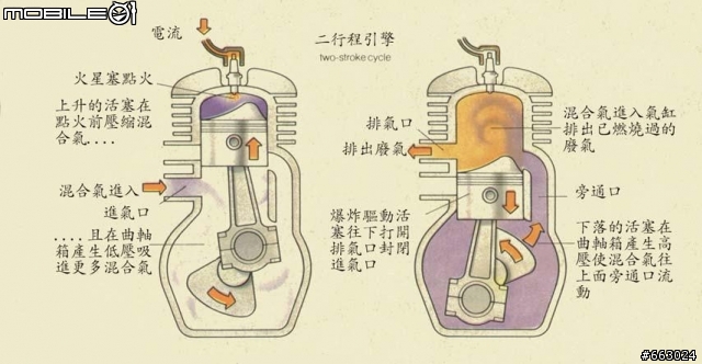 [分享]汽機車引擎的基本概論和介紹